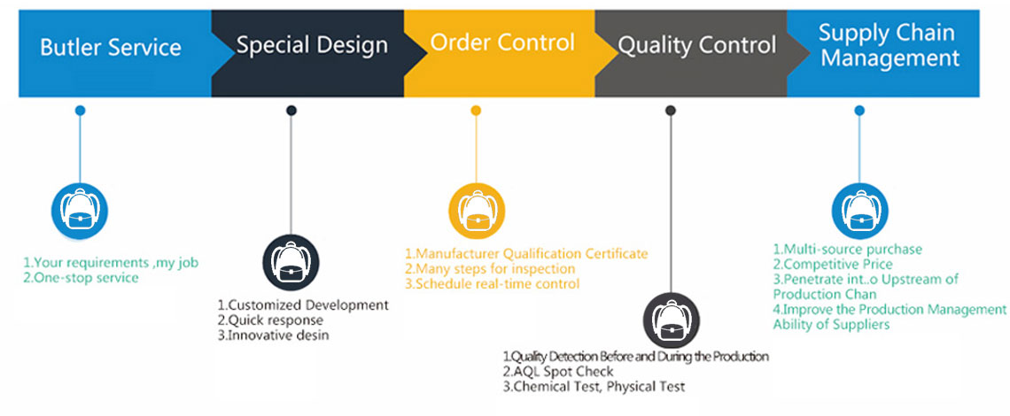 Quanzhou Dile Bags Co.,LTD.